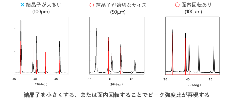 粉末X線解析の実際 第3版 粉末X線解析の実際 (第3版) | 中井 泉, 泉 富士夫, 中井 泉, 泉